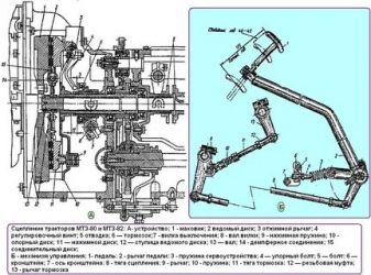 Как правильно отрегулировать сцепление на МТЗ 80?