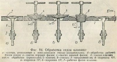 Как правильно шарошить седла клапанов?