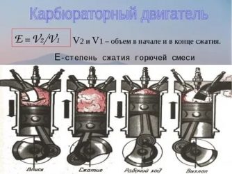 На что влияет степень сжатия двигателя?