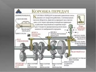 Как работает коробка передач механика?