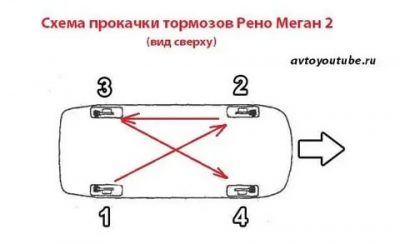 Как правильно прокачать тормоза с абс?