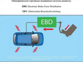 Система распределения тормозного усилия ebd что это?