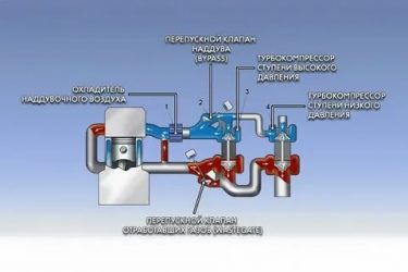 Байпас что это в двигателе?