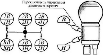 Как переключаются скоростя на камазе?