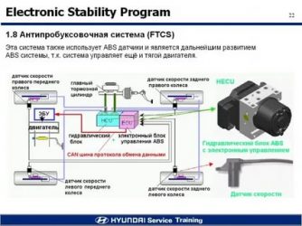 Система контроля стабилизации что это?