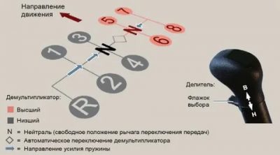 Как переключаются скоростя на камазе?