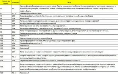 Предохранители нива шевроле с описанием где находится?