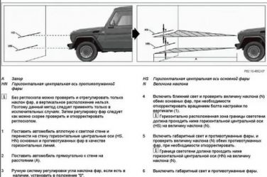 Регулировка света фар нива 21214