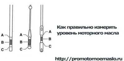 Как правильно мерить масло в двигателе щупом?