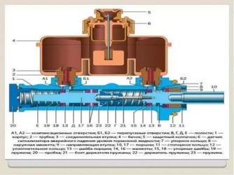 Как работает главный тормозной цилиндр УАЗ?