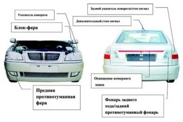 Фары и фонари на автомобиле расположение