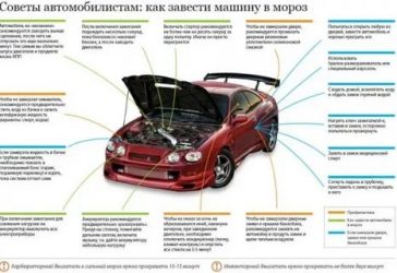 Как правильно запустить двигатель после долгого простоя?