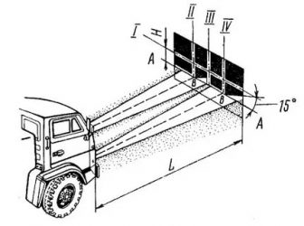 Регулировка фар на грузовом автомобиле