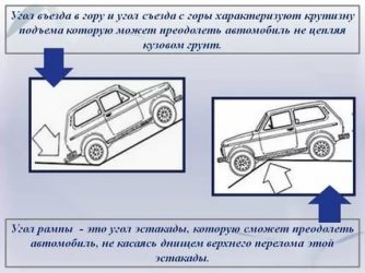 Угол рампы автомобиля что это?