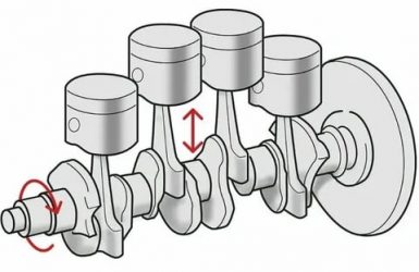 В какую сторону вращается коленвал двигателя?