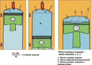 В чем измеряется степень сжатия в двигателе?