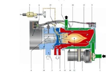 Предпусковой подогреватель двигателя что это такое?