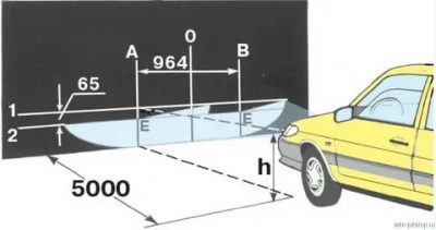 Как правильно настроить свет фар автомобиля?