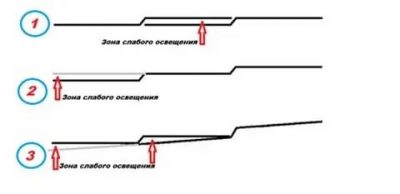 Регулировка линзовых фар своими руками