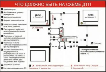 Как правильно составить схему ДТП?