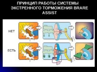 Вспомогательная система торможения bas что это такое?