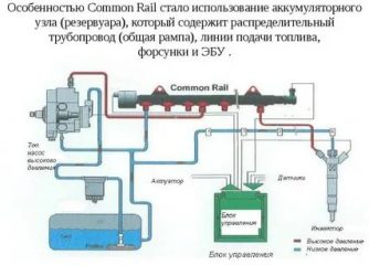 Система common rail что это?