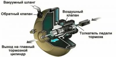 Как проверить вакуум на машине?