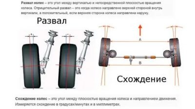 Как правильно делать развал схождение?