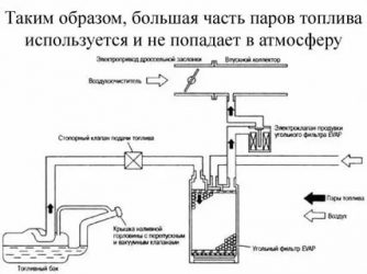 Как влияет абсорбер на работу двигателя?