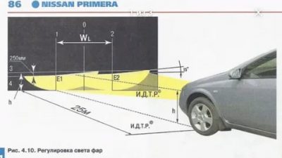 Как отрегулировать свет фар на японских авто?