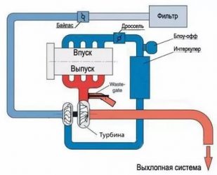 Байпас что это в двигателе?