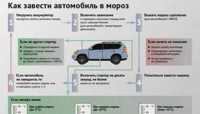 Как правильно заводить автомобиль с МКПП?