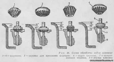 Как правильно шарошить седла клапанов?