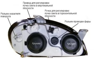 Регулировка фар на газ 31105