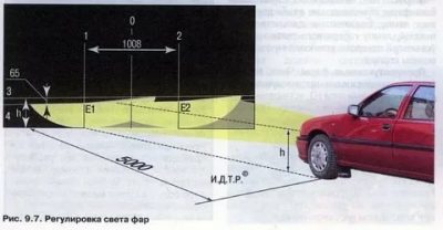 Регулировка фар пассат б3 в домашних условиях