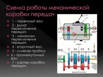 Как работает коробка передач механика?