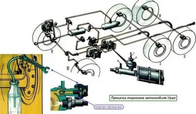 Как правильно прокачать тормоза на Урале?