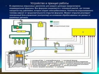 Как работает инжекторная система впрыска бензинового двигателя?