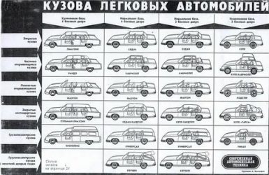 Тип кузова suv что это?