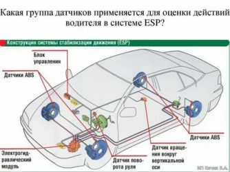 Сбой в электронной системе стабилизации что это?