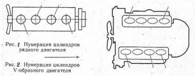 Как считаются цилиндры в двигателе?