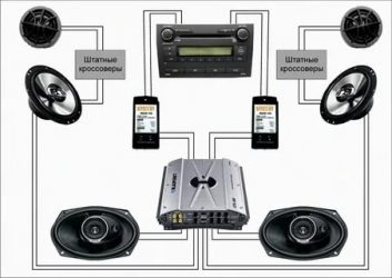 Как правильно подобрать акустику к автомагнитоле?