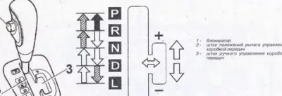 Как правильно переключать передачи на вариаторе?