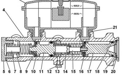 Как работает главный тормозной цилиндр УАЗ?