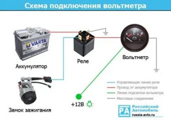 Как правильно подключить вольтметр в авто?