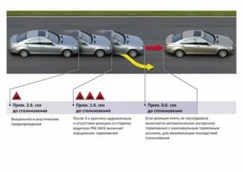 Система pre safe в мерседес что это?