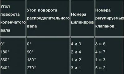 Как правильно отрегулировать клапана на классике?