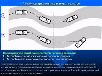 Антиблокировочная система тормозов что это?