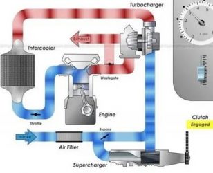 Байпас что это в двигателе?