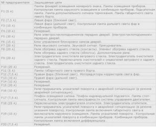 Предохранители нива шевроле с описанием где находится?